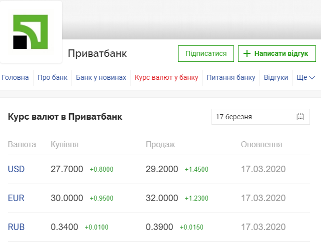 Курс рубля к гривне приватбанк на завтра курс обмена валюты петербург